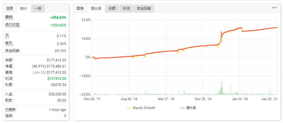 为什么很难找到10年以上程序化的成功交易者？